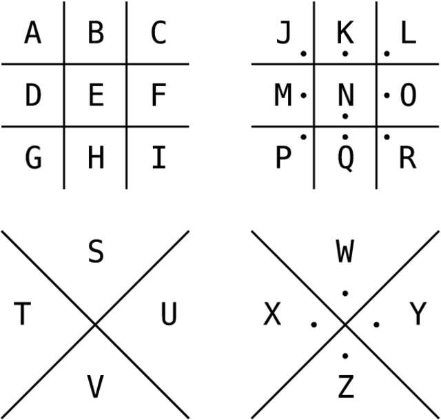 the-pigpen-cipher-of-the-maranatha-et-in-arcadia-ego-puzzle-mysterious-writings