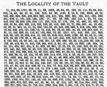 The Beale Papers: Random Numbers or Unsolved Codes to a Buried Treasure?