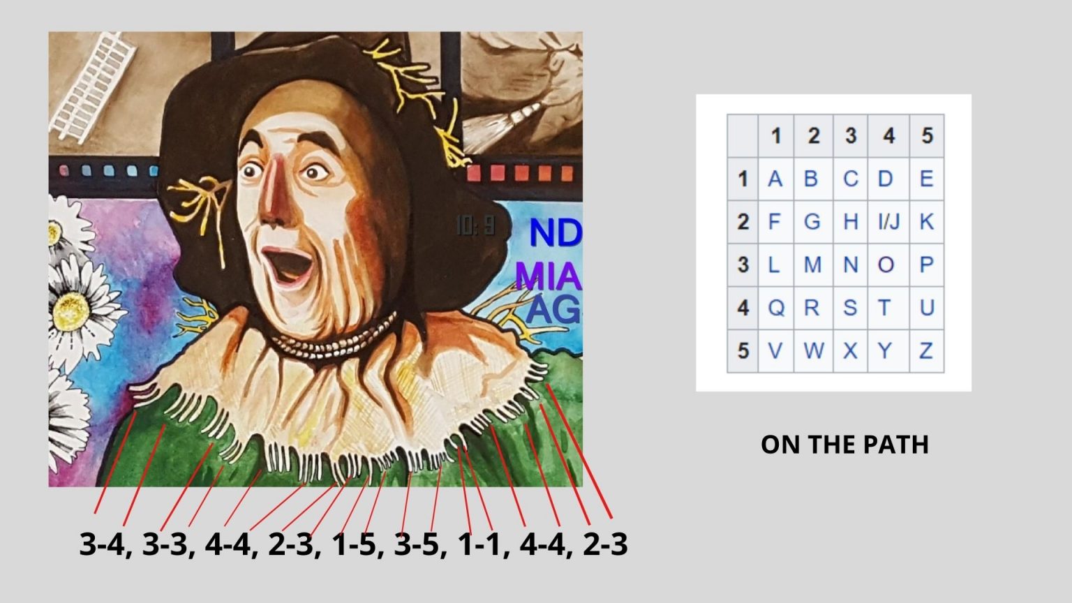 MW’s Codes and Cipher Series: The Polybius Square in the Wizard of Oz ...