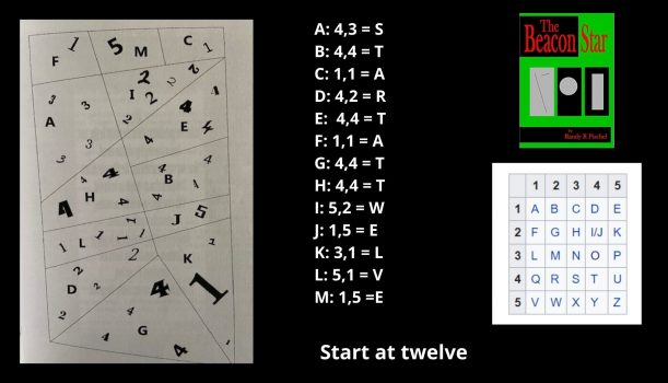MW Codes and Ciphers Series: The Polybius Square in The Beacon Star Armchair Treasure Hunt